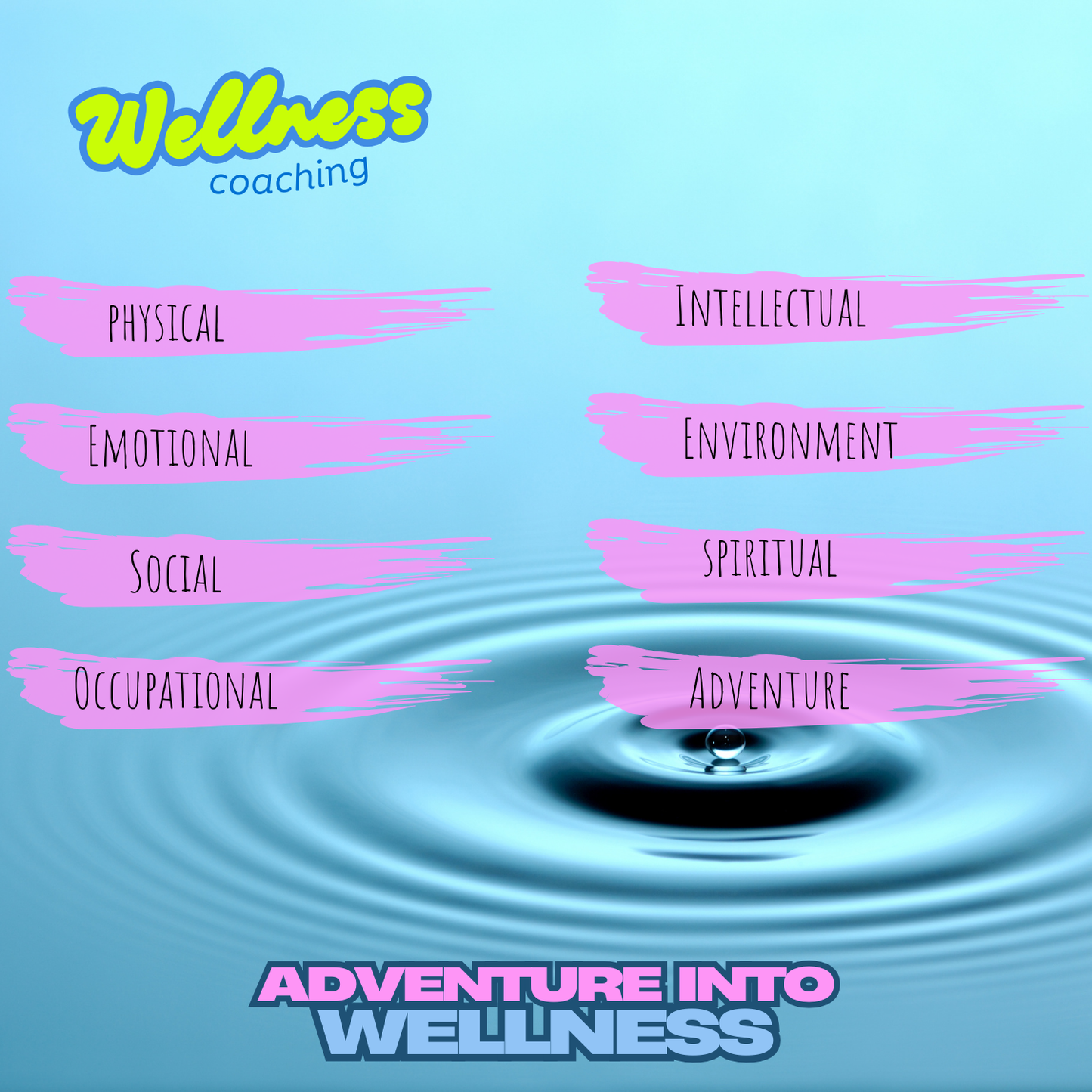 Wellness Coaching Introductory Session